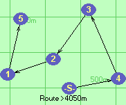 Route >4050m